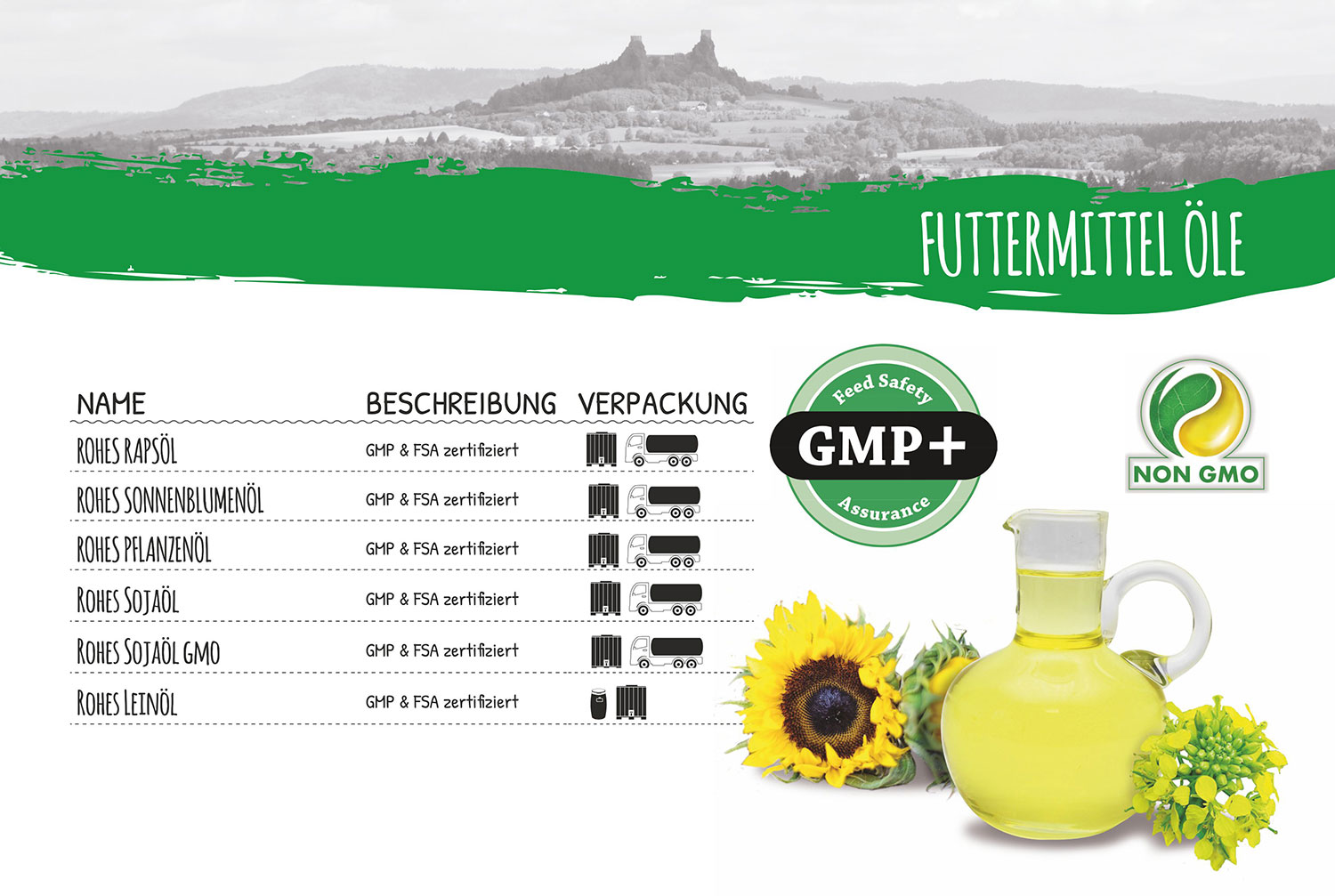 Futtermittel Öle