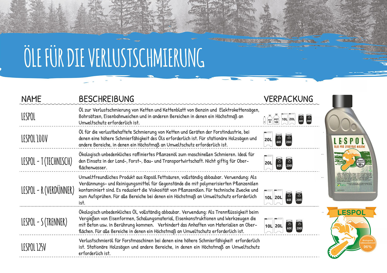 Öle für die Verlustschmierung